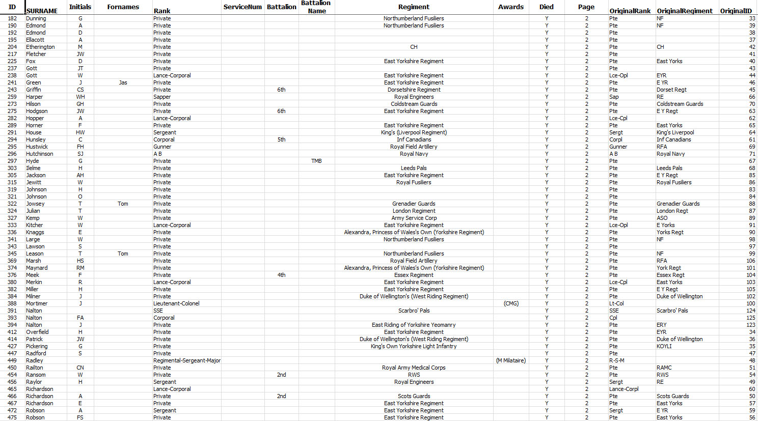  Driffield Roll Currently Excel DB 